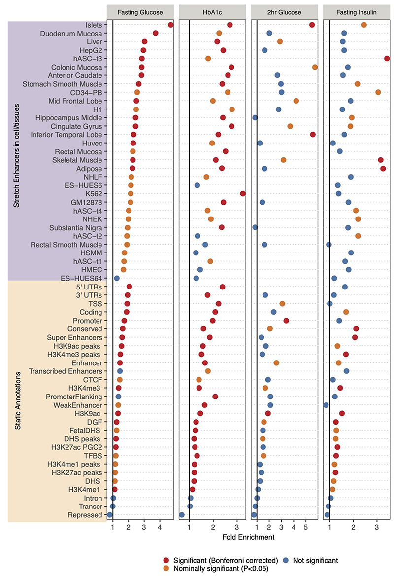 Extended Data Fig. 7