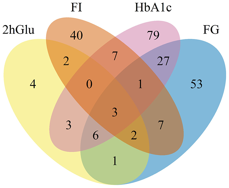 Extended Data Fig. 3