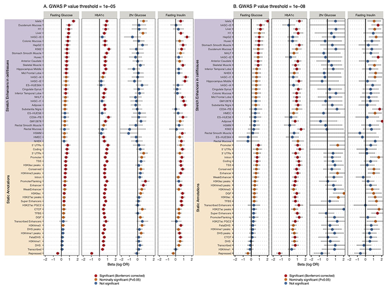 Extended Data Fig. 9