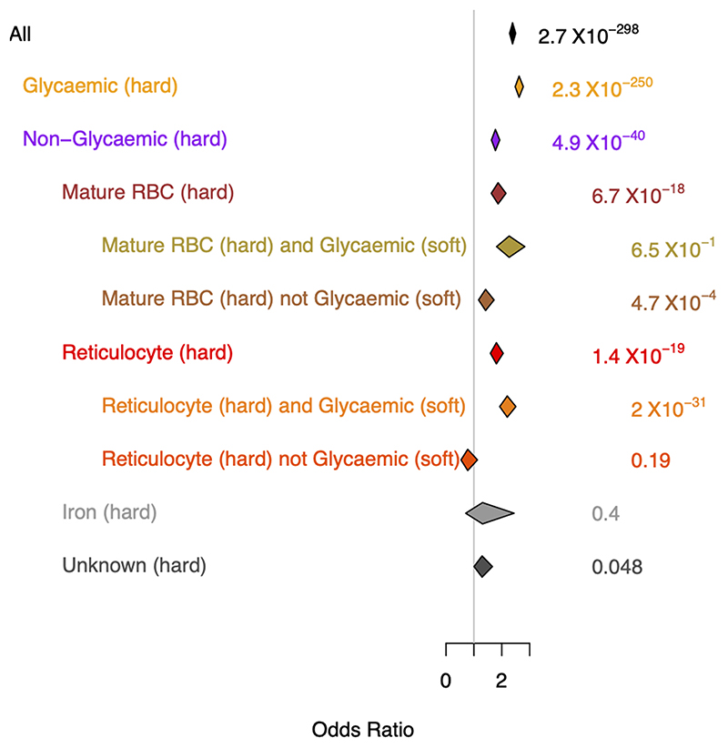 Extended Data Fig. 6