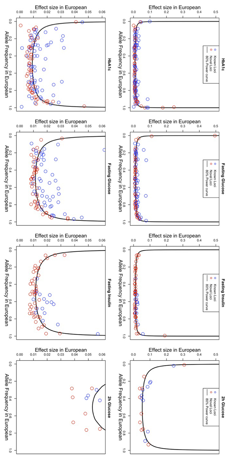 Extended Data Fig. 4