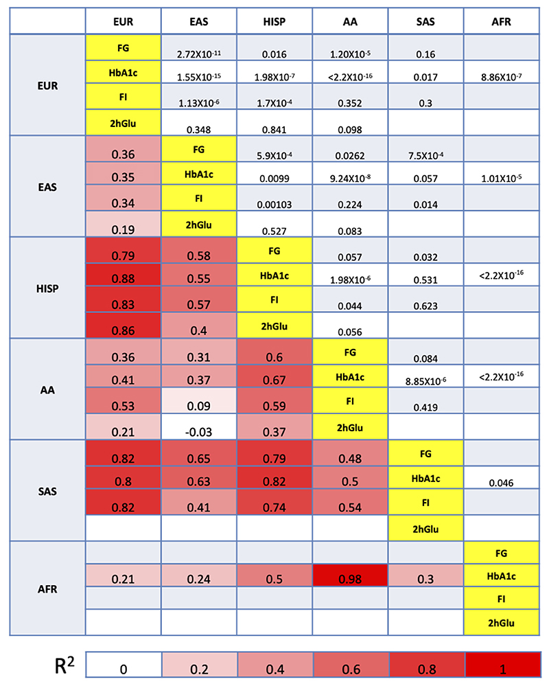 Extended Data Fig. 5