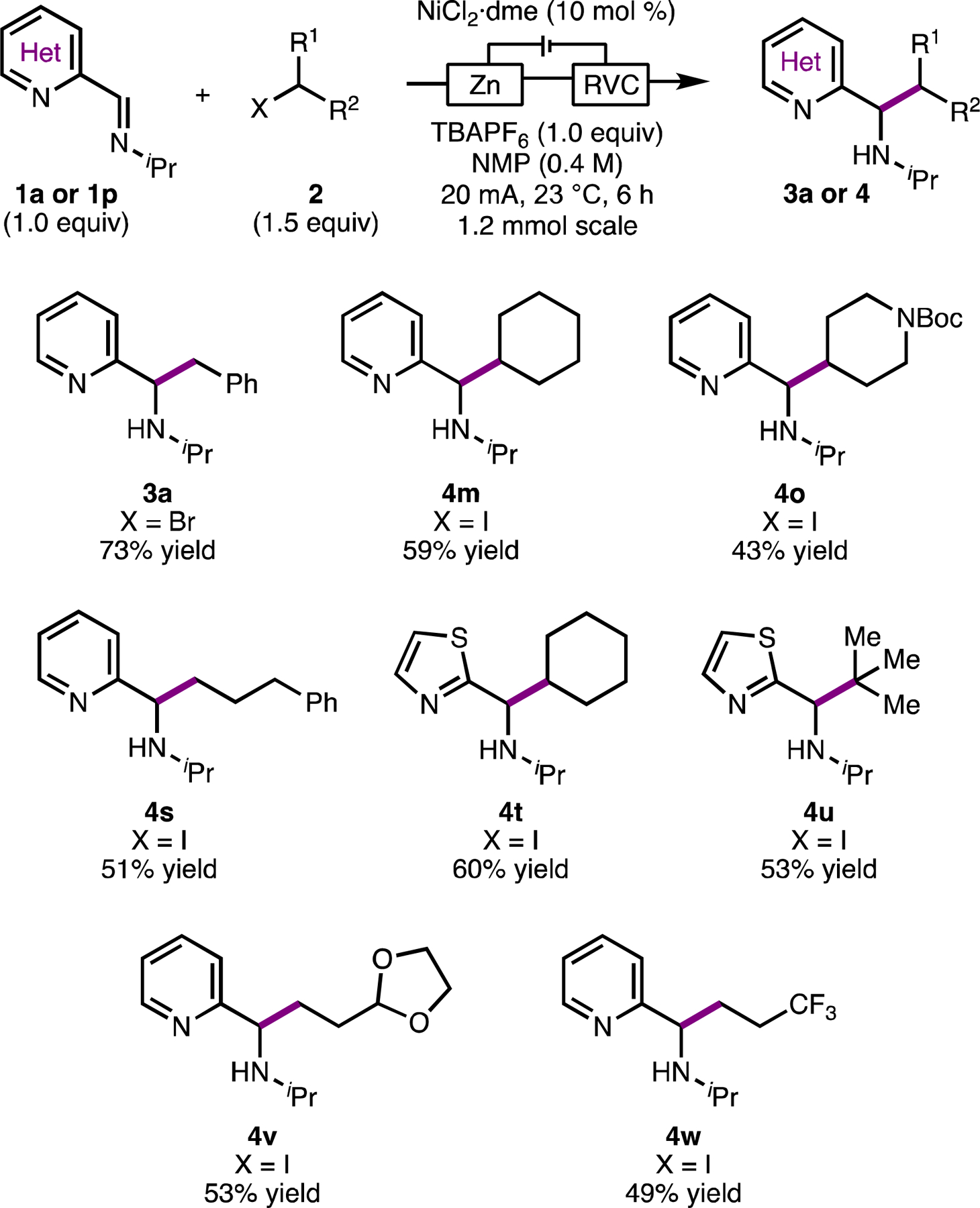 Scheme 2.