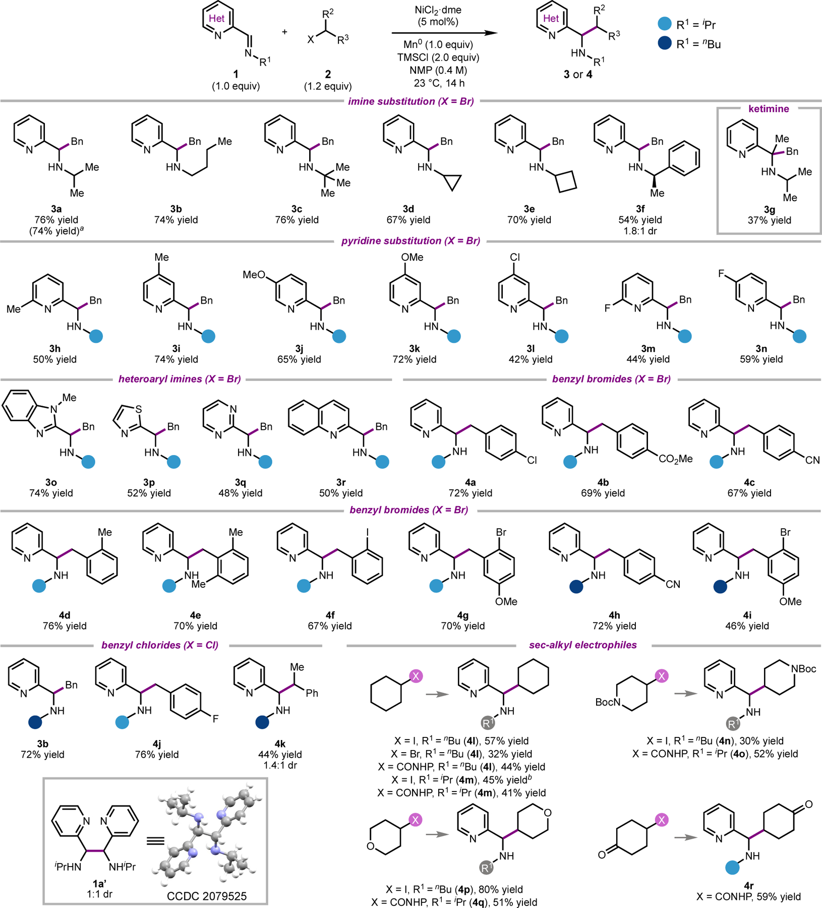 Scheme 1.