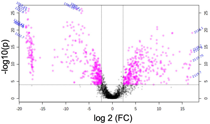 Figure 5