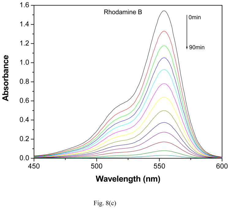 Fig. 8