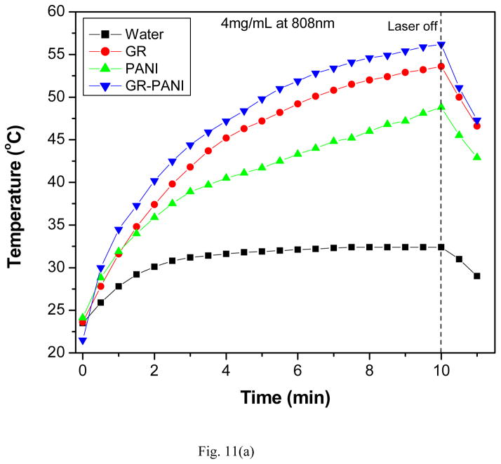 Fig. 11