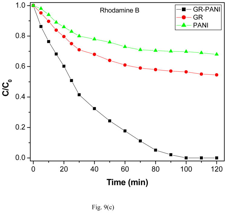 Fig. 9