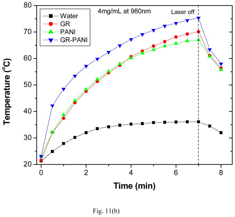 Fig. 11