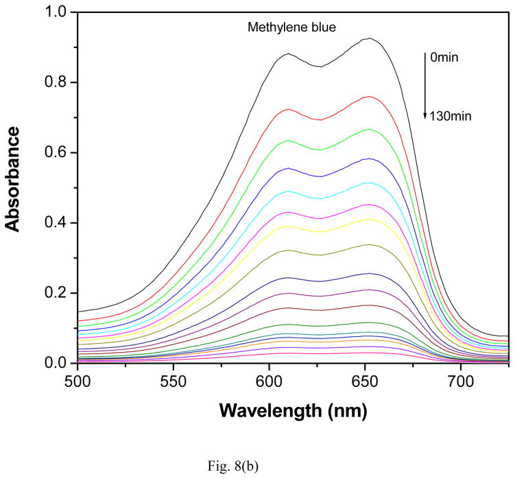 Fig. 8