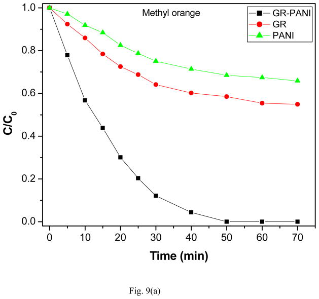 Fig. 9