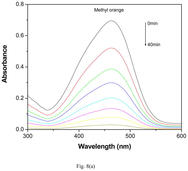 Fig. 8