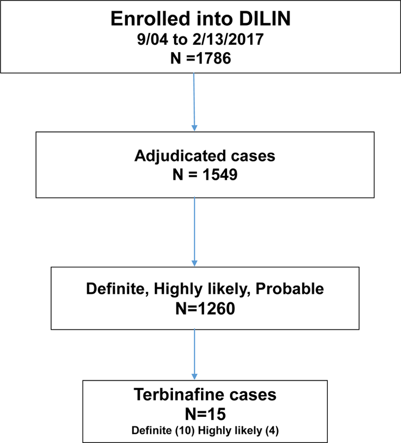 Figure 1-