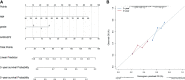 Figure 10