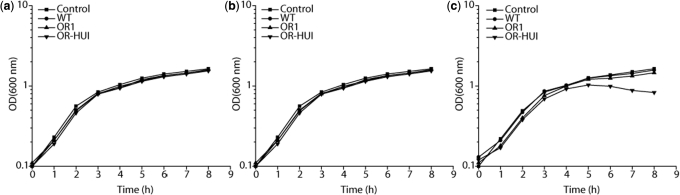Figure 6.