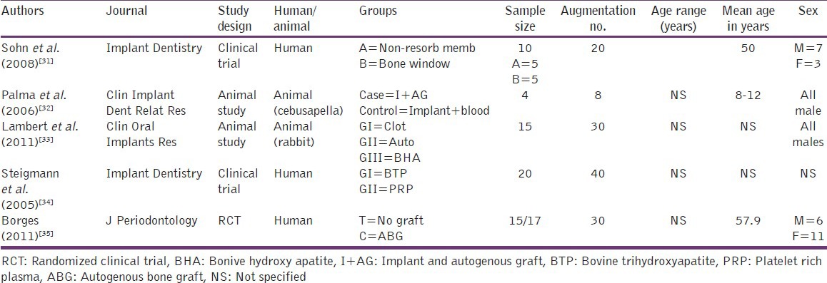 graphic file with name JPBS-5-176-g005.jpg