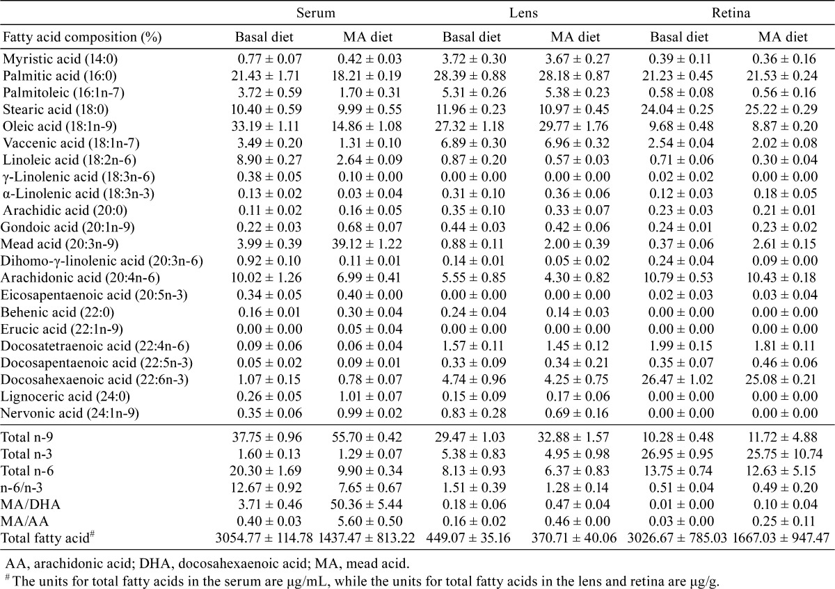 graphic file with name tox-28-011-t001.jpg