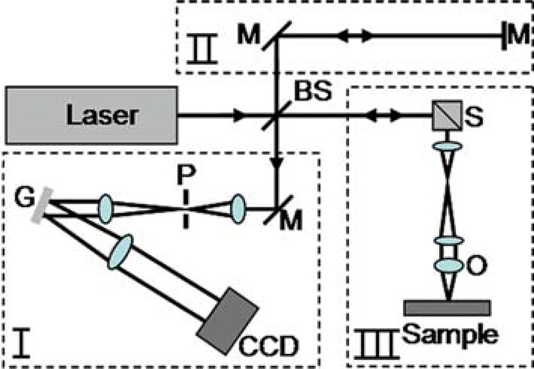 Fig. 13.1