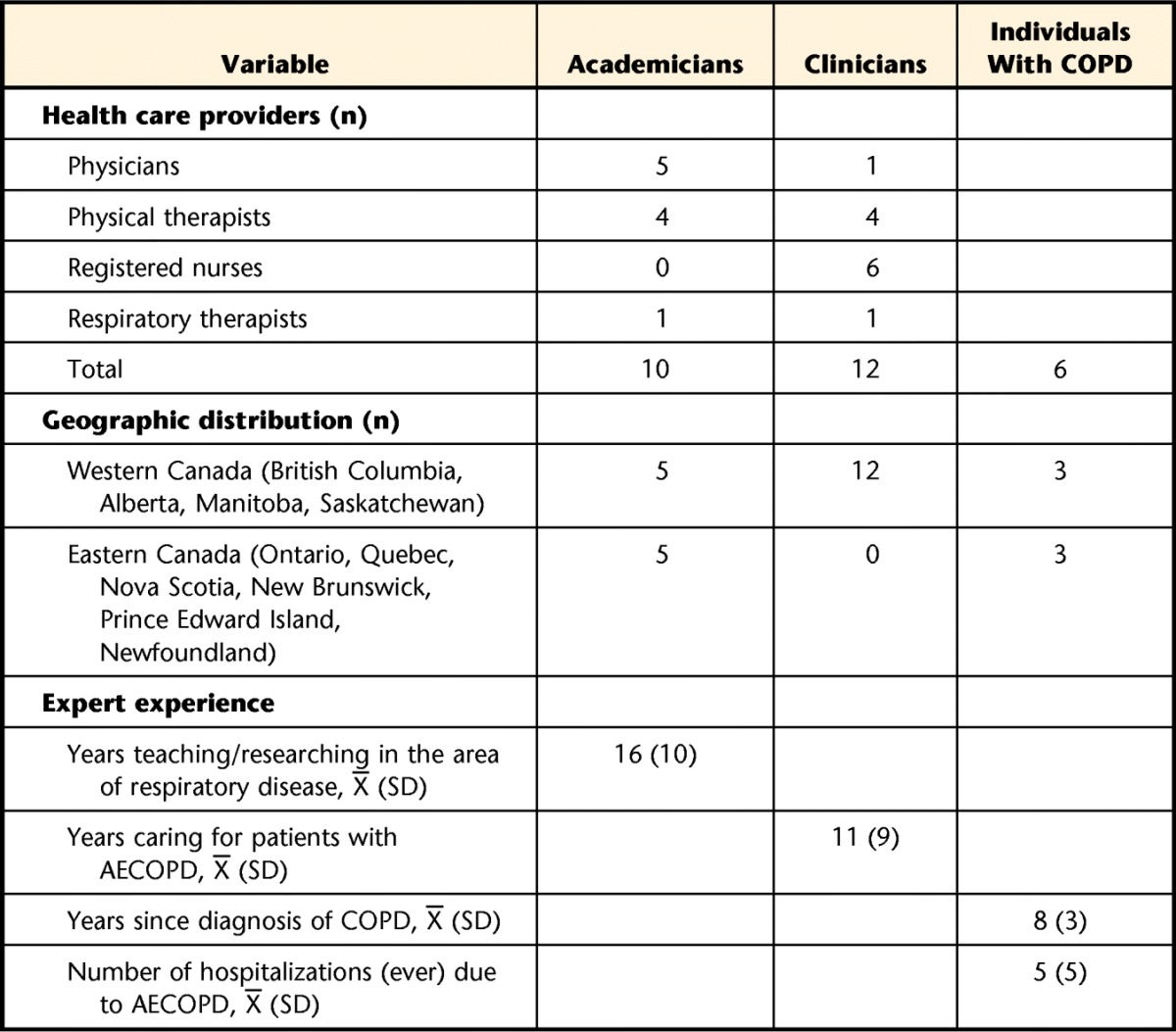 graphic file with name zad01015-3668-t01.jpg