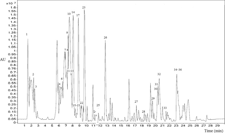 Fig. 2