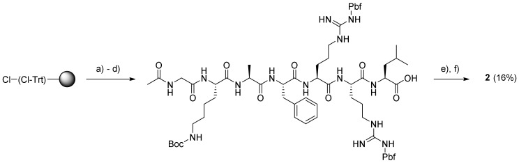 Scheme 2