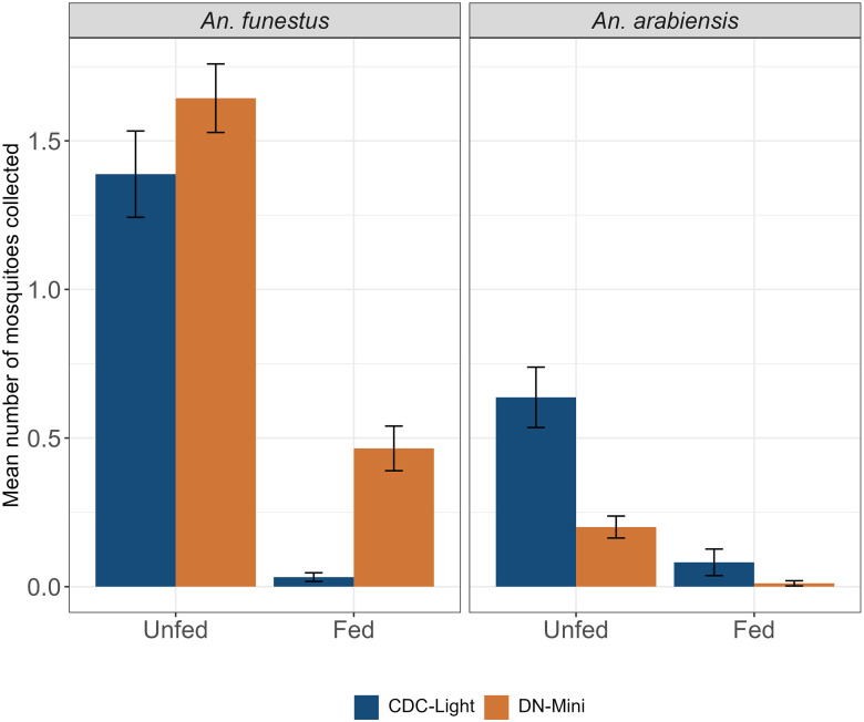 Fig 4