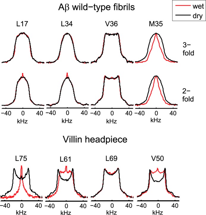 FIGURE 3.