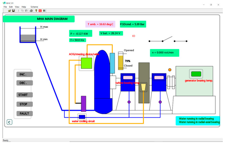 Figure 12