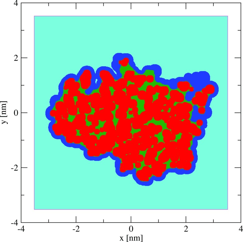 Figure 5