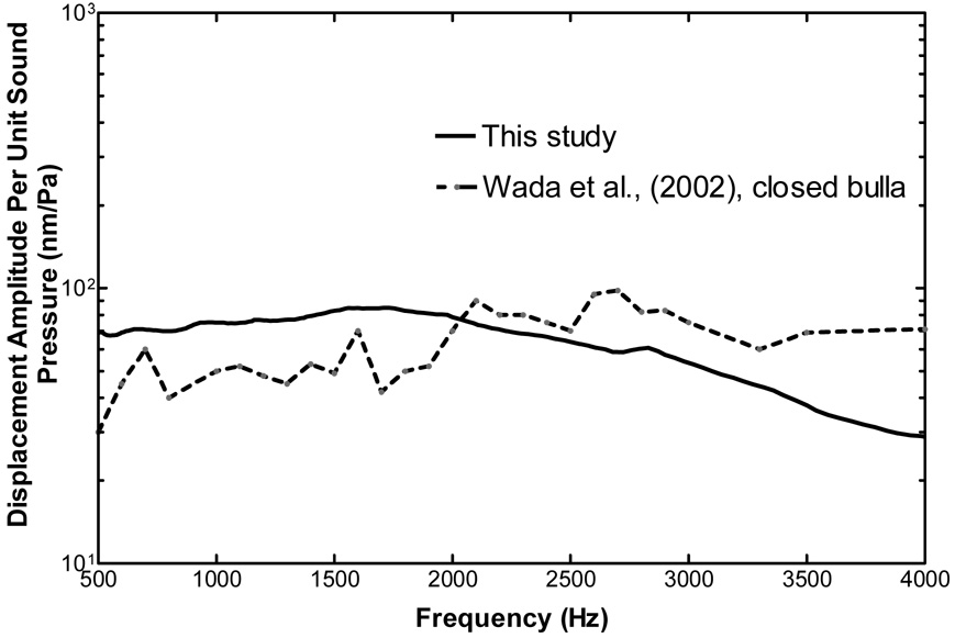 Figure 10