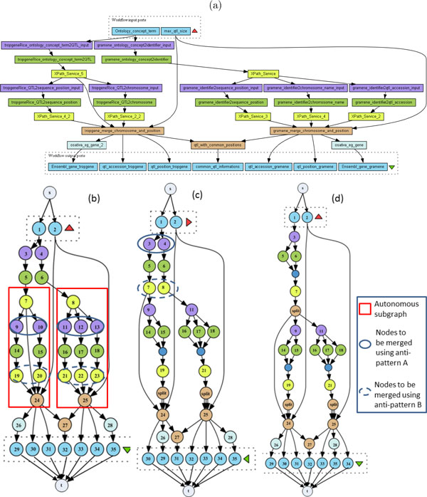 Figure 6