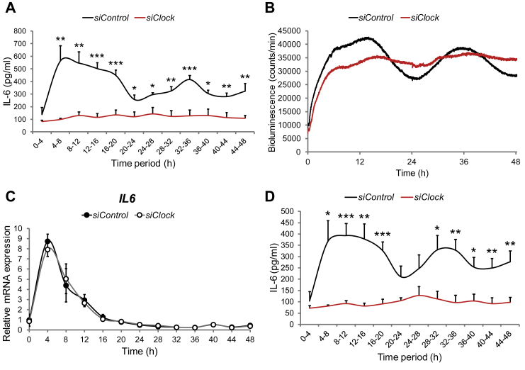 Figure 3