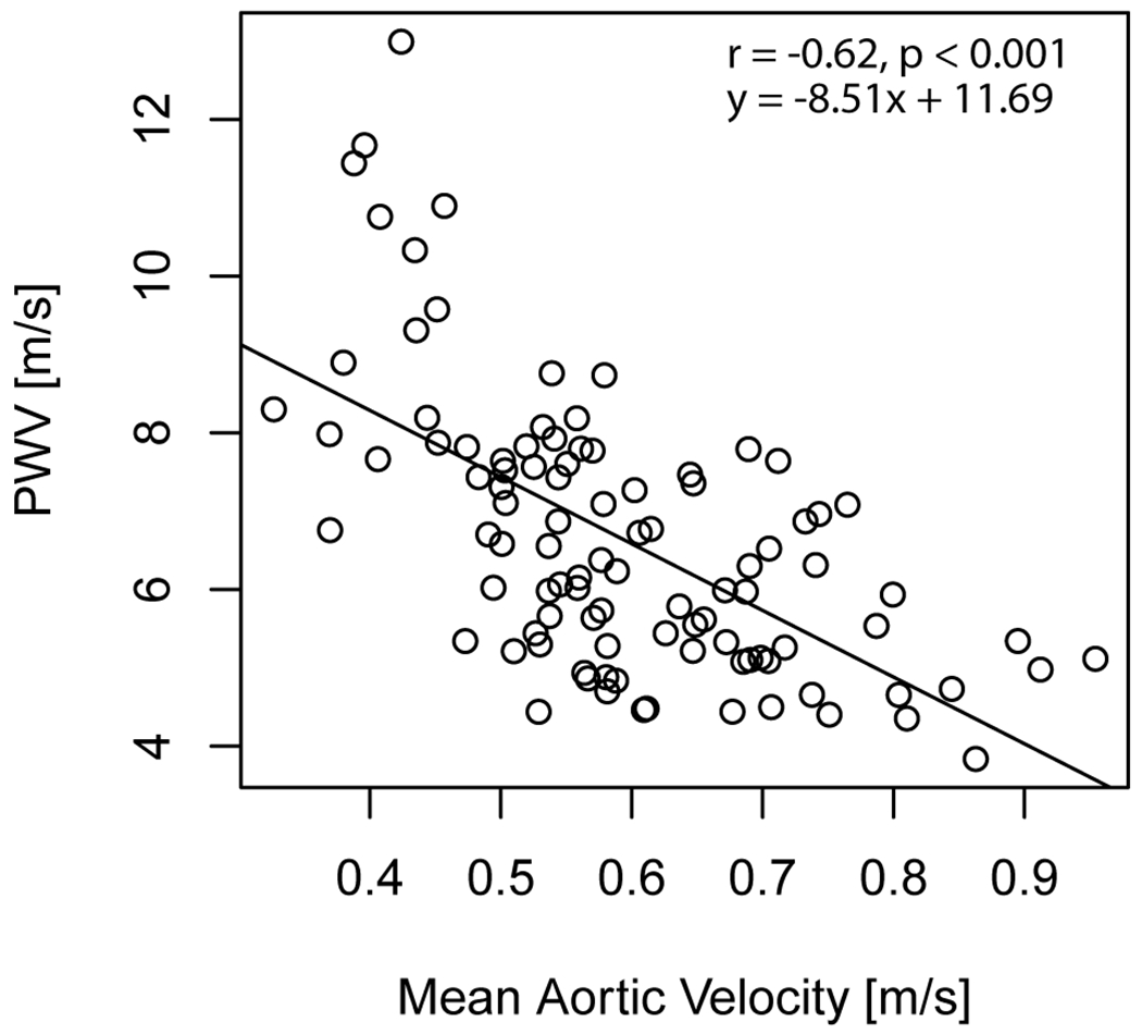 Figure 6: