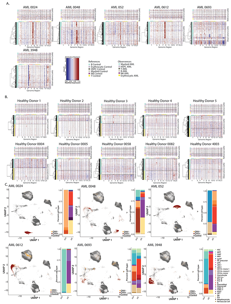 Extended Data Fig. 2 |