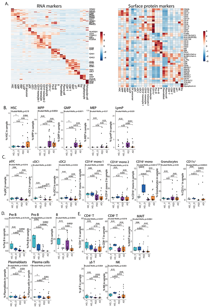 Extended Data Fig. 1 |