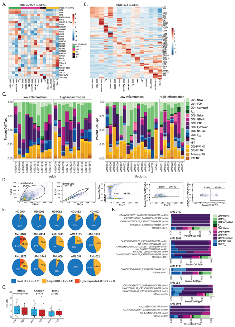 Extended Data Fig. 8 |