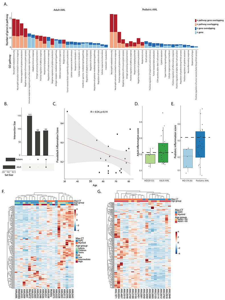 Extended Data Fig. 6 |