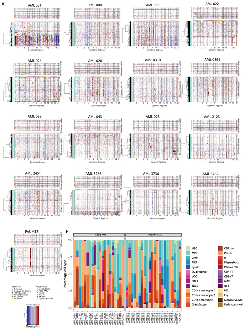 Extended Data Fig. 4 |