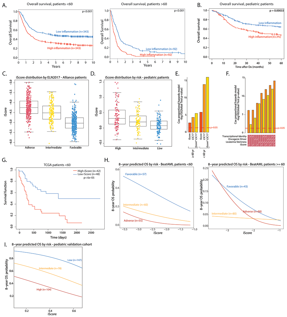 Extended Data Fig. 9 |