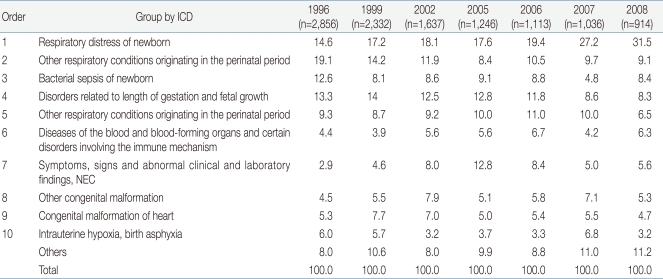 graphic file with name kjped-54-443-i005.jpg