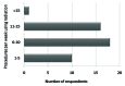 [Table/Fig-1]: