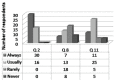 [Table/Fig-2]: