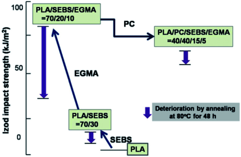 Fig. 34