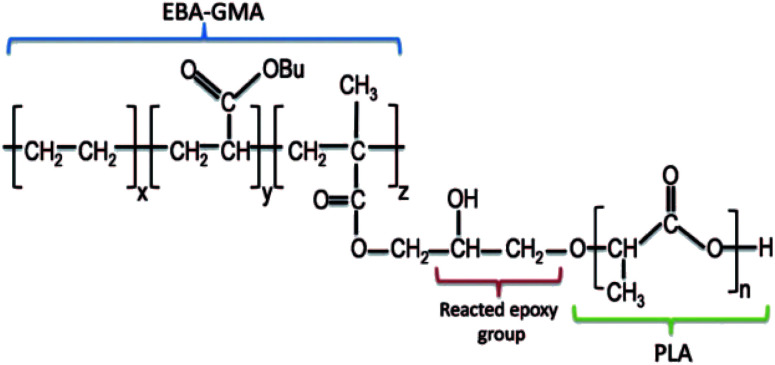 Fig. 19