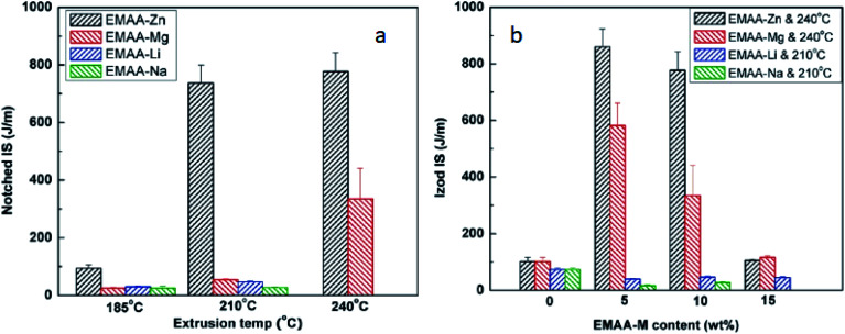 Fig. 25