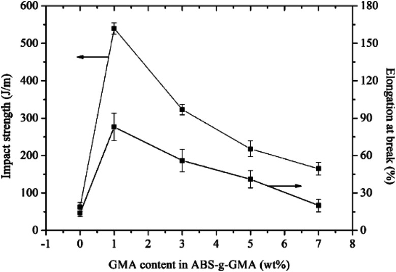 Fig. 31