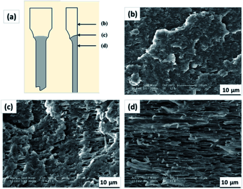 Fig. 45