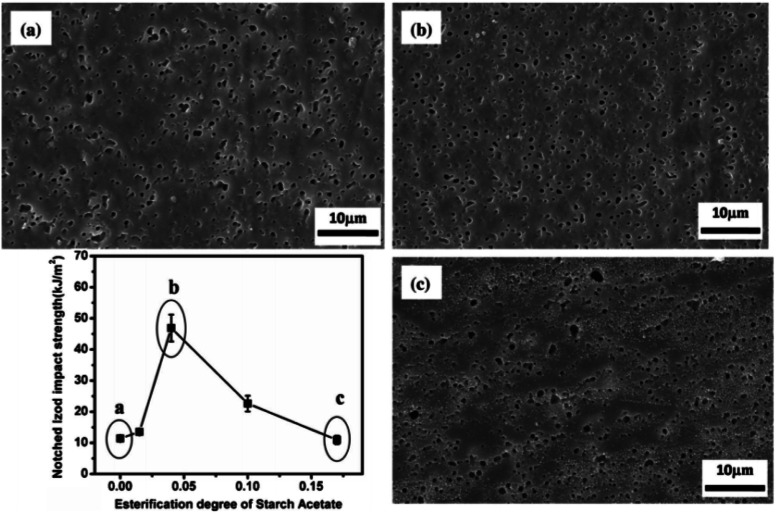 Fig. 30