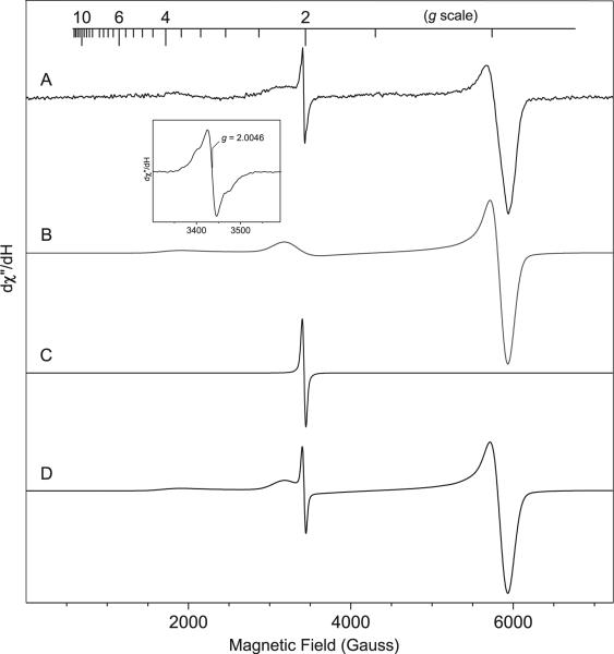 Fig. 2