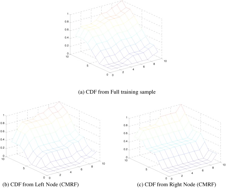 Fig 5